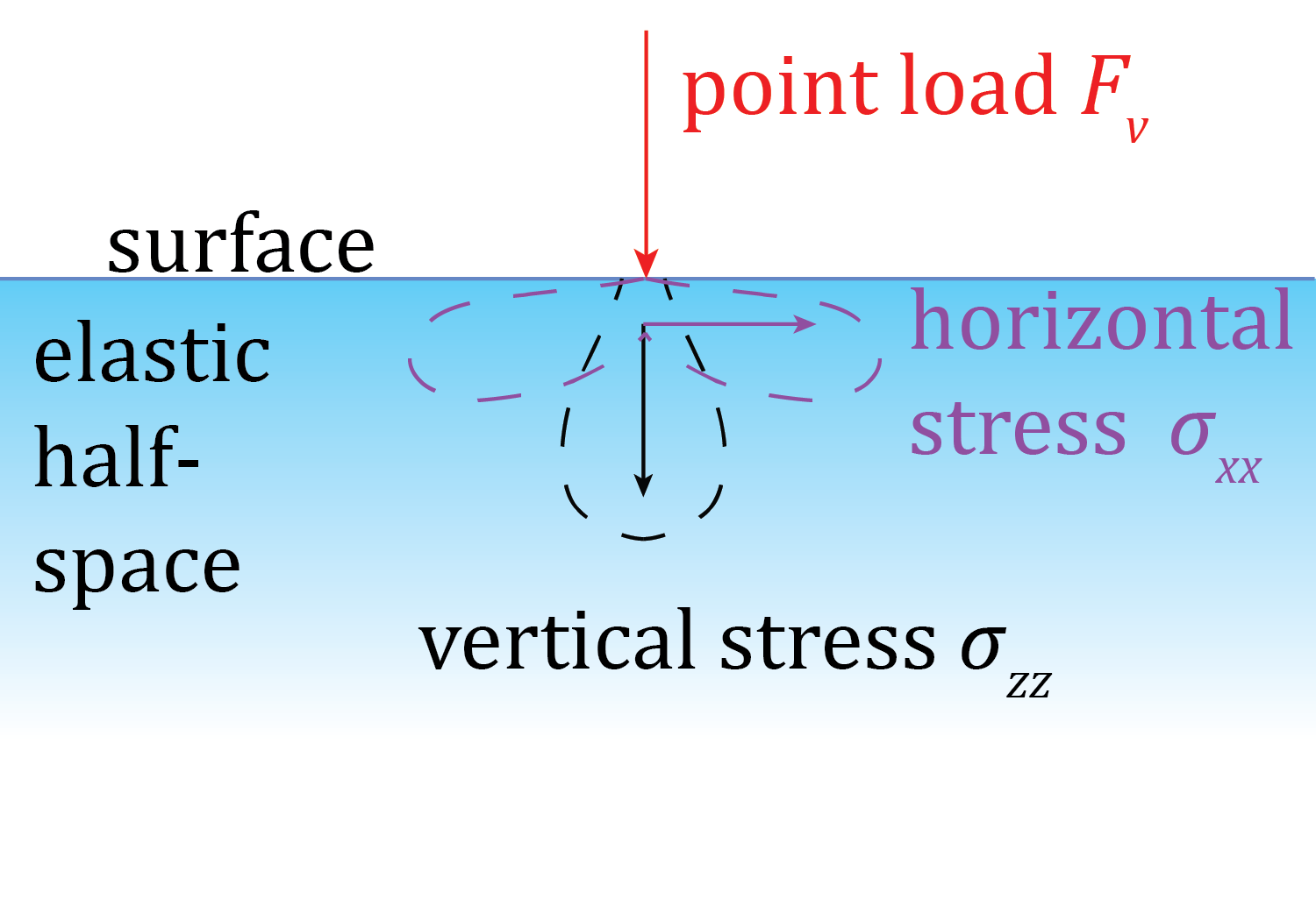 point load diagram