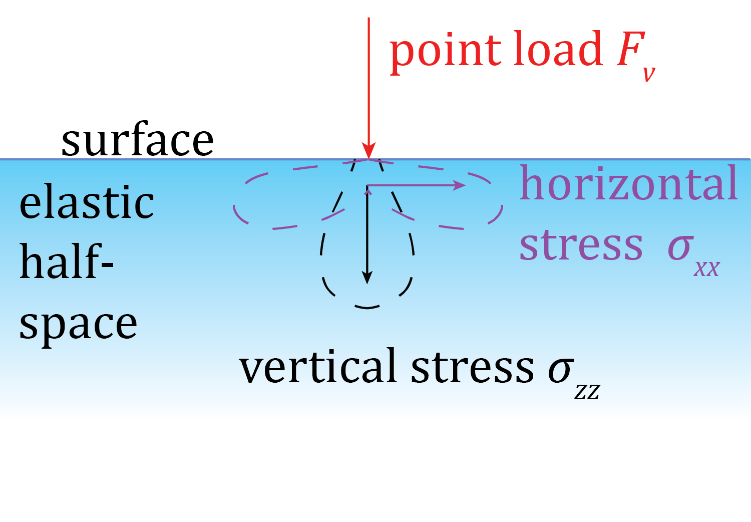 topo point load